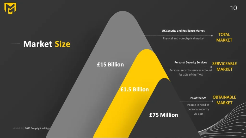 market opportunity for startups