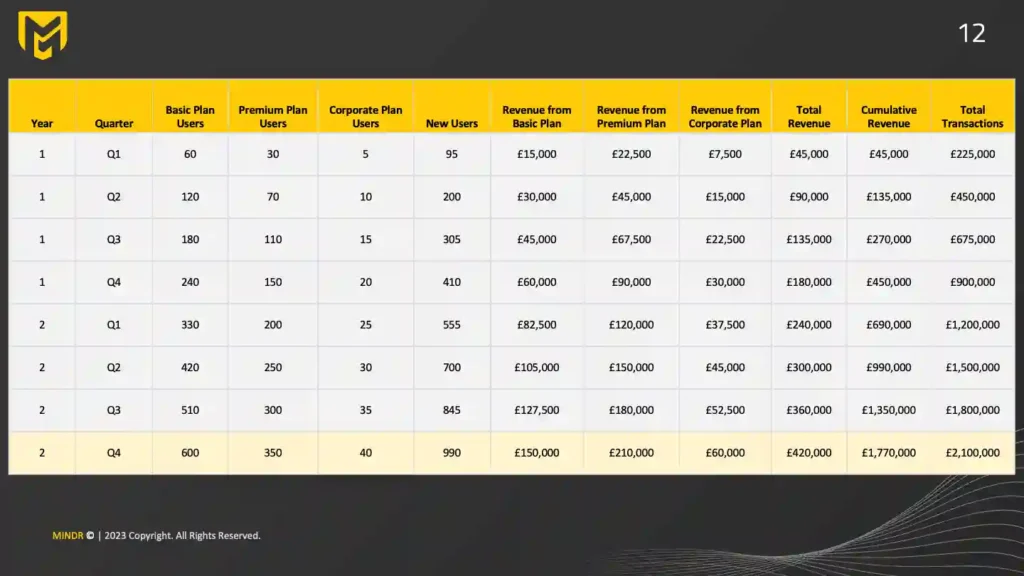 financial slide